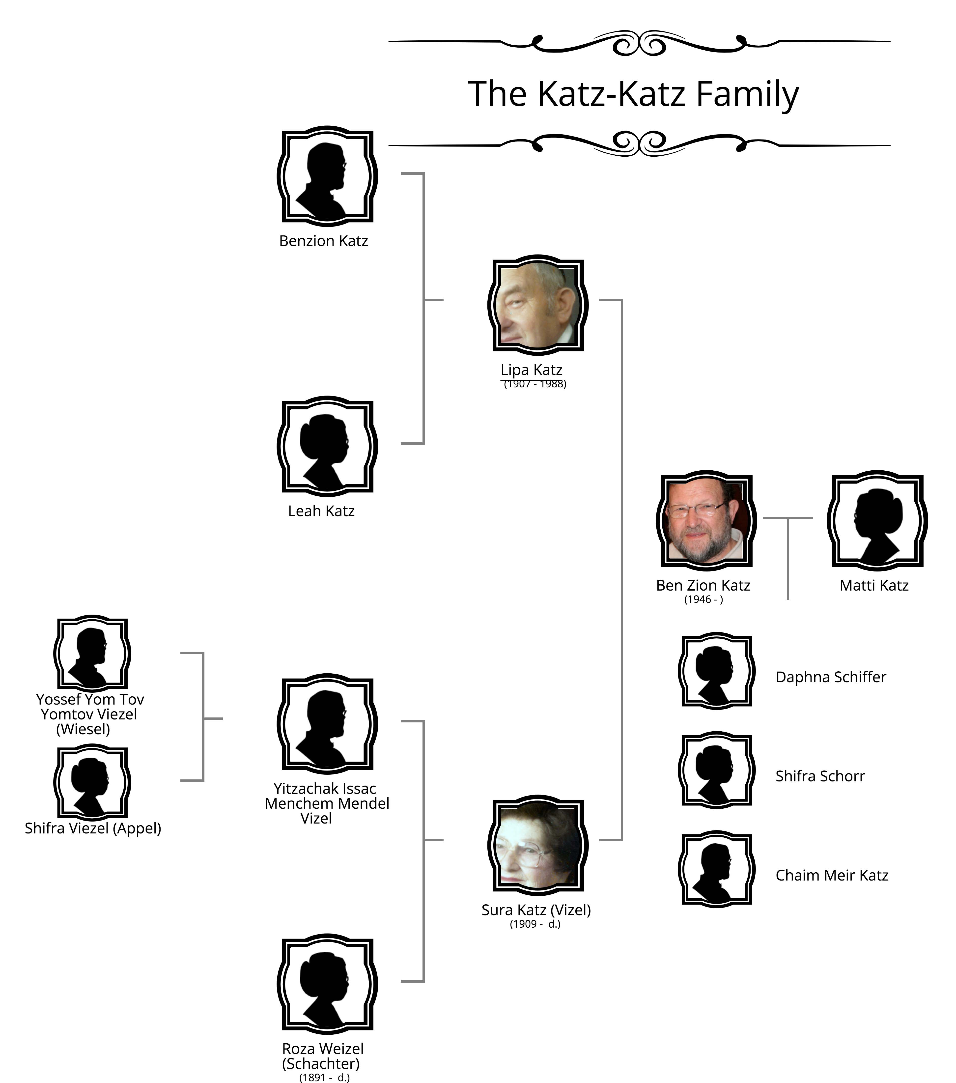  Katz / Visel family (Geni) 